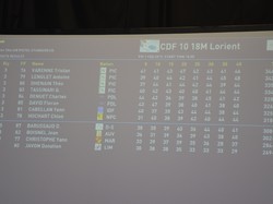 Championnat de France FFTir 10 métres Lorient 2019
