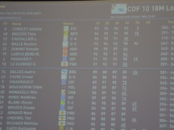 Championnat de France FFTir 10 métres Lorient 2019