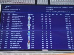 Championnats de France FFTir 25-50-300 mètres CNTS Châteauroux 2018